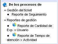 Manejo de Reportes